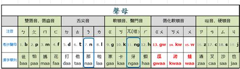 嵇 粵音|奩字用粵語廣東話怎麼讀